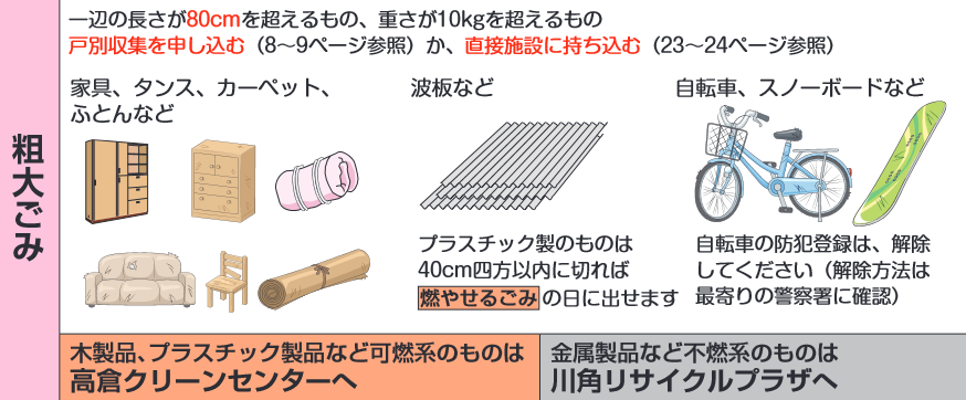 入間郡越生町の粗大ごみの基準